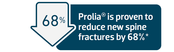 Wendy S Talking Points Prolia Denosumab   2 2 Prolia Spine Fracture 